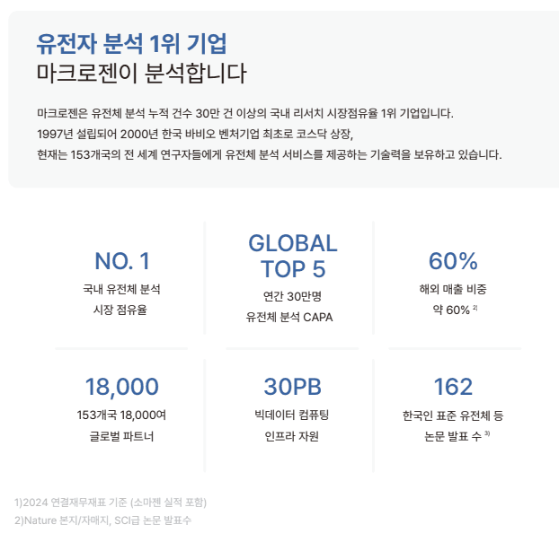 Macrogen NGS 微生物检测