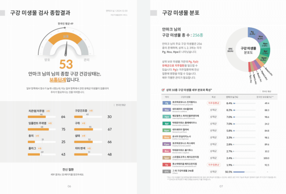 微生物检测结果单