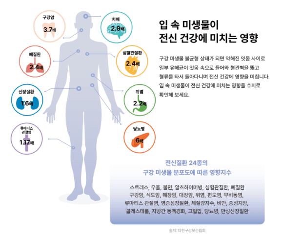 微生物对全身健康的影响